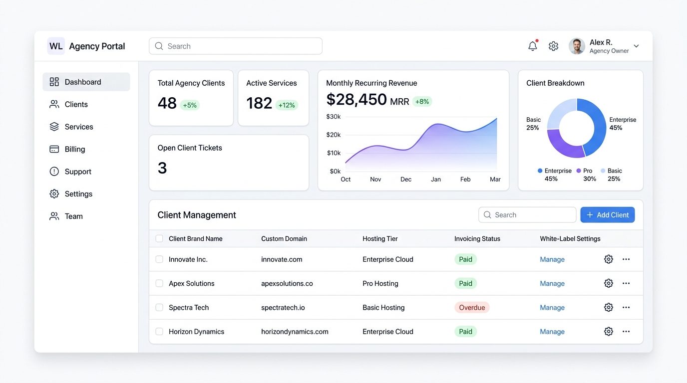 Agency White-Label Hub — Multi-Tenant Client & Billing Portal for Digital Agencies