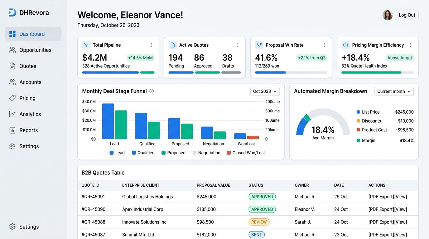DHRevora — B2B Sales & Proposal Management · 1
